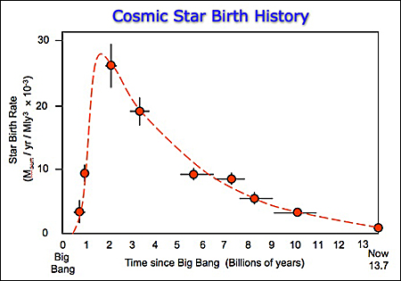 Star Birth